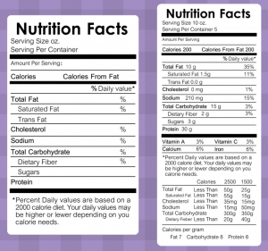 Exemple Of Nutrition Facts